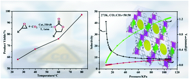 Graphical abstract: A first new porous d–p HMOF material with multiple active sites for excellent CO2 capture and catalysis