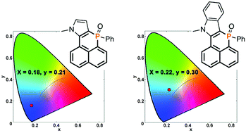 Graphical abstract: Lighting with organophosphorus materials: solution-processed blue/cyan light-emitting devices based on phosphaphenalenes