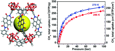 Graphical abstract: A microporous metal–organic framework with naphthalene diimide groups for high methane storage