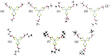 Graphical abstract: Accessing γ-Ga2S3 by solventless thermolysis of gallium xanthates: a low-temperature limit for crystalline products