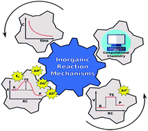 Graphical abstract: Inorganic reaction mechanisms. A personal journey