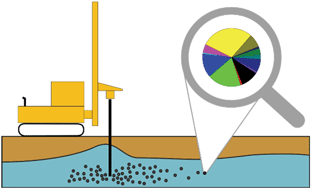 Graphical abstract: Tracing of iron nanoparticles using an elemental signatures approach: laboratory and field-scale verification