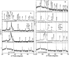 Graphical abstract: The effect of ZnO/ZnSe core/shell nanorod arrays photoelectrodes on PbS quantum dot sensitized solar cell performance