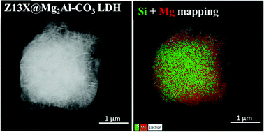 Graphical abstract: A facile synthesis of layered double hydroxide based core@shell hybrid materials