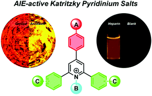 Graphical abstract: From simple Katritzky salts to AIEgens: mechanochromic luminescence and heparin detection