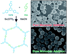 Graphical abstract: Controlled growth of imine-linked two-dimensional covalent organic framework nanoparticles