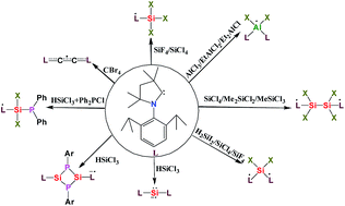 Graphical abstract: Stable cyclic (alkyl)(amino)carbene (cAAC) radicals with main group substituents