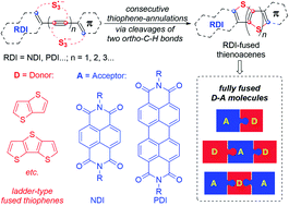 Graphical abstract: Trisulfur radical anion-triggered stitching thienannulation: rapid access to largely π-extended thienoacenes