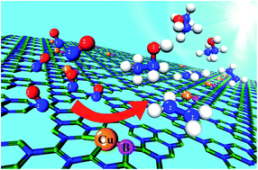 Graphical abstract: Atomically dispersed asymmetric Cu–B pair on 2D carbon nitride synergistically boosts the conversion of CO into C2 products