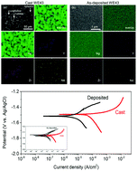 Graphical abstract: Influence of chemical heterogeneity and microstructure on the corrosion resistance of biodegradable WE43 magnesium alloys