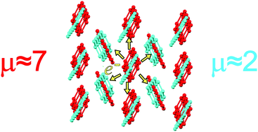 Graphical abstract: Explaining different experimental hole mobilities: influence of polymorphism on dynamic disorder in pentacene