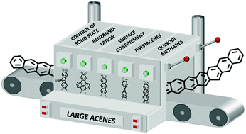 Graphical abstract: Unusual stabilization of larger acenes and heteroacenes