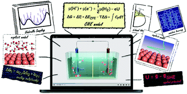 Graphical abstract: Perspective on theoretical methods and modeling relating to electro-catalysis processes