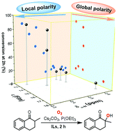 Graphical abstract: Aerobic α-hydroxylation of 2-Me-1-tetralone in 1-alkyl-3-methylimidazolium ionic liquids