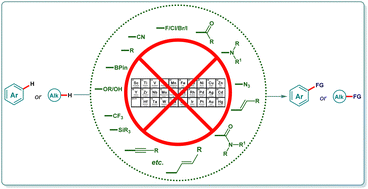 Graphical abstract: Enroute sustainability: metal free C–H bond functionalisation