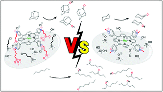 Graphical abstract: Robust Mn(iii) N-pyridylporphyrin-based biomimetic catalysts for hydrocarbon oxidations: heterogenization on non-functionalized silica gel versus chloropropyl-functionalized silica gel