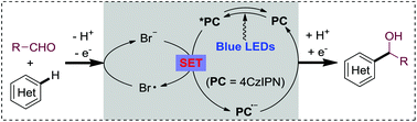 Graphical abstract: LiBr-promoted photoredox neutral Minisci hydroxyalkylations of quinolines with aldehydes