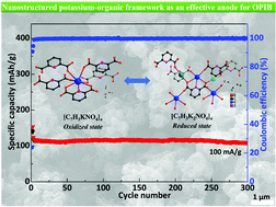 Graphical abstract: Nanostructured potassium–organic framework as an effective anode for potassium-ion batteries with a long cycle life