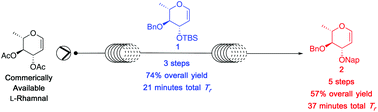 Graphical abstract: Modular continuous flow synthesis of orthogonally protected 6-deoxy glucose glycals