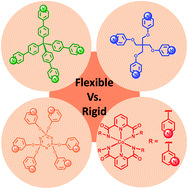 Graphical abstract: Effect of pyridyl donors from organic ligands versus metalloligands on material design