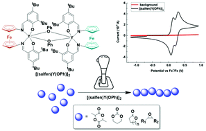 Graphical abstract: A switchable dimeric yttrium complex and its three catalytic states in ring opening polymerization