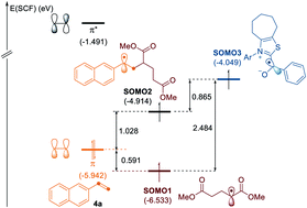 Graphical abstract: N-Heterocyclic carbene-catalyzed deaminative cross-coupling of aldehydes with Katritzky pyridinium salts