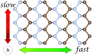 Graphical abstract: Stable puckered C2N2 nanosheet with giant anisotropic hole carrier mobility: insights from first-principles