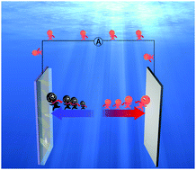 Graphical abstract: Two-dimensional monoelemental germanene nanosheets: facile preparation and optoelectronic applications