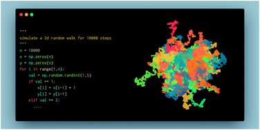 Graphical abstract: Natural language processing models that automate programming will transform chemistry research and teaching