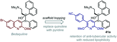 Graphical abstract: Synthesis and evaluation of pyridine-derived bedaquiline analogues containing modifications at the A-ring subunit