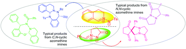 Graphical abstract: An overview of the reactions involving azomethine imines over half a decade