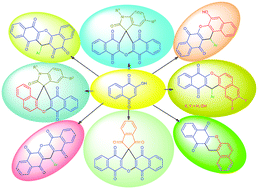 Graphical abstract: Recent progress on the synthesis of henna-based dibenzoxanthenes