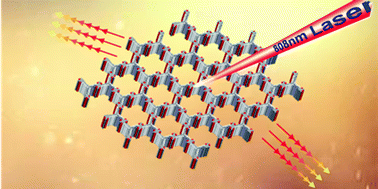 Graphical abstract: Donor–acceptor based two-dimensional covalent organic frameworks for near-infrared photothermal conversion