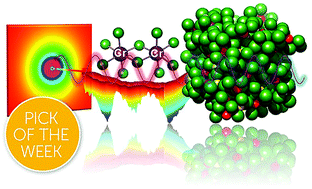 Graphical abstract: X-ray scattering reveals ion clustering of dilute chromium species in molten chloride medium