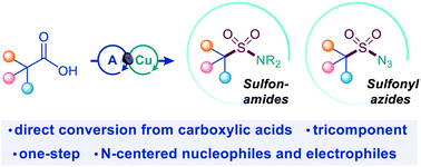 Graphical abstract: Photocatalytic decarboxylative amidosulfonation enables direct transformation of carboxylic acids to sulfonamides