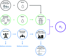 Graphical abstract: On the climate impacts of blue hydrogen production