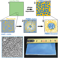 Graphical abstract: Structural color from solid-state polymerization-induced phase separation