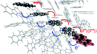 Graphical abstract: Excited state mechanisms in crystalline carbazole: the role of aggregation and isomeric defects