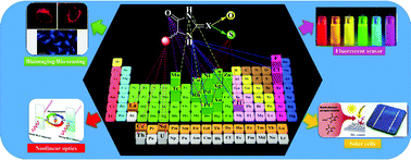 Graphical abstract: Multifunctional hydantoins: recent advances in optoelectronics and medicinal drugs from Academia to the chemical industry