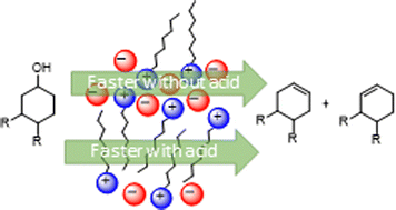 Graphical abstract: The amphiphilic nanostructure of ionic liquids affects the dehydration of alcohols