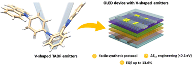 Graphical abstract: V-shaped donor–acceptor organic emitters. A new approach towards efficient TADF OLED devices