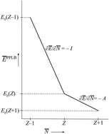 Graphical abstract: Chemical potential, derivative discontinuity, fractional electrons, jump of the Kohn–Sham potential, atoms as thermodynamic open systems, and other (mis)conceptions of the density functional theory of electrons in molecules