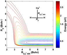 Graphical abstract: A neural network potential energy surface and quantum dynamics studies for the Ca+(2S) + H2 → CaH+ + H reaction