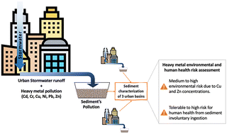 Graphical abstract: Urban stormwater sediment risk assessment from drainage structures in Bogotá, Colombia