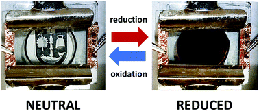 Graphical abstract: Aggregate dependent electrochromic properties of amino acid appended naphthalene diimides in water