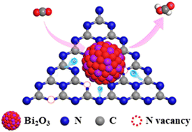 Graphical abstract: Creating an electron-rich region on ultrafine Bi2O3 nanoparticles to boost the electrochemical carbon dioxide reduction to formate