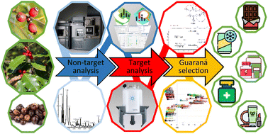 Graphical abstract: Metabolomic approaches to explore chemodiversity in seeds of guaraná (Paullinia cupana) using UPLC-QTOF-MSE and NMR analysis