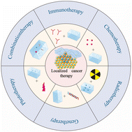 Graphical abstract: Injectable hydrogels as emerging drug-delivery platforms for tumor therapy