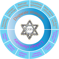 Graphical abstract: Recent advances on covalent organic frameworks (COFs) as photocatalysts: different strategies for enhancing hydrogen generation