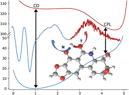 Graphical abstract: Circularly polarized luminescence of natural products lycorine and narciclasine: role of excited-state intramolecular proton-transfer and test of pH sensitivity